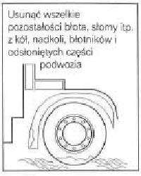 Usunąć wszelkie pozostałości błota, słomy itp. z kol, nadkoli, błotnik&oacute;w i odsłoniętych części podwozia