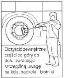 Oczyścić zewnętrzne części od g&oacute;ry do dołu, zwracając szczeg&oacute;lne uwagi na kola, nadkola i błotniki