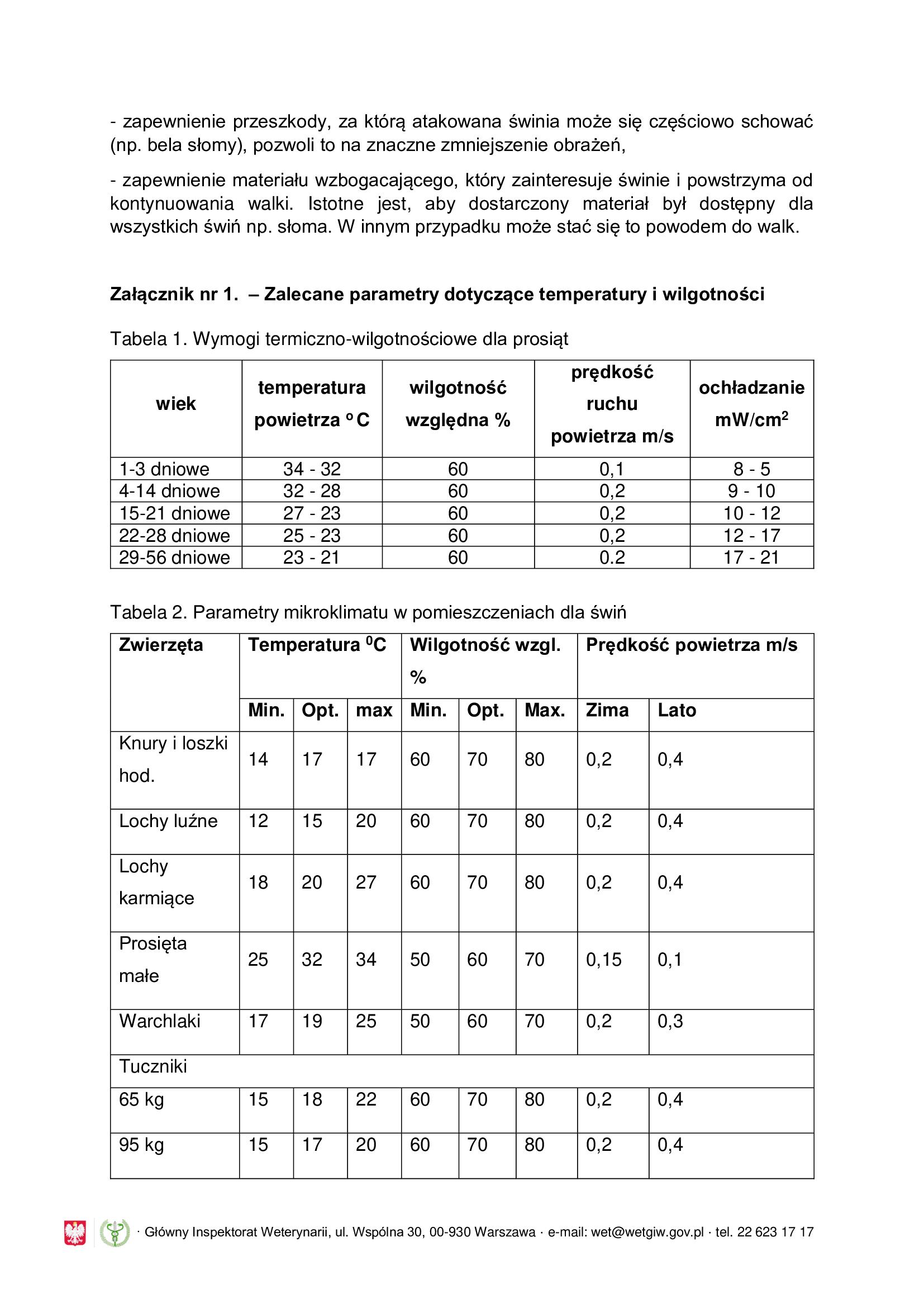 Obgryzanie ogonk&oacute;w u świń - informacja dla rolnik&oacute;w